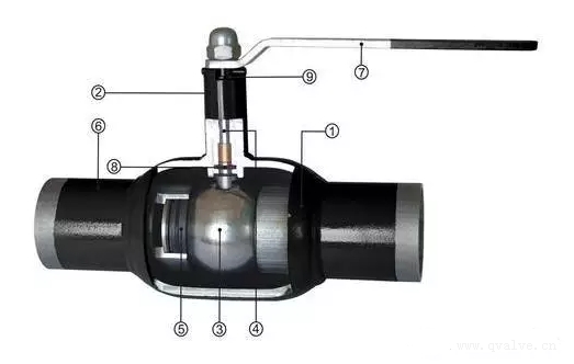 焊接球閥結構 焊接球閥結構
